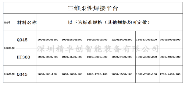 柔性焊接平台